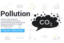 VideoHive Pollution Icons 37622584