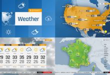 VideoHive The Complete World Weather Forecast ToolKit 26764828