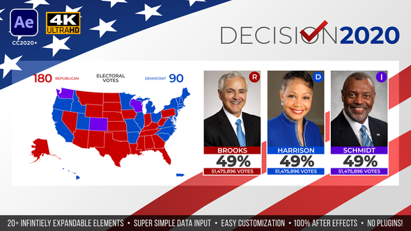 VideoHive America Votes | 2022 United States Election Kit 29079916