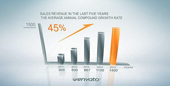 VideoHive Clean Growth Chart 7126416