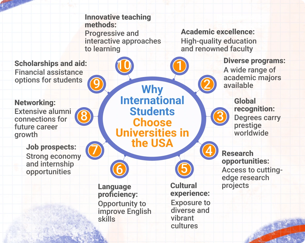 Top 20 Prestigious Universities in the United States: A Closer Look at Academic Excellence
